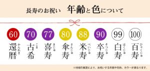 今年長寿祝いを迎える人の年齢は？昭和何年生まれの人？西暦・和暦・年齢早見表