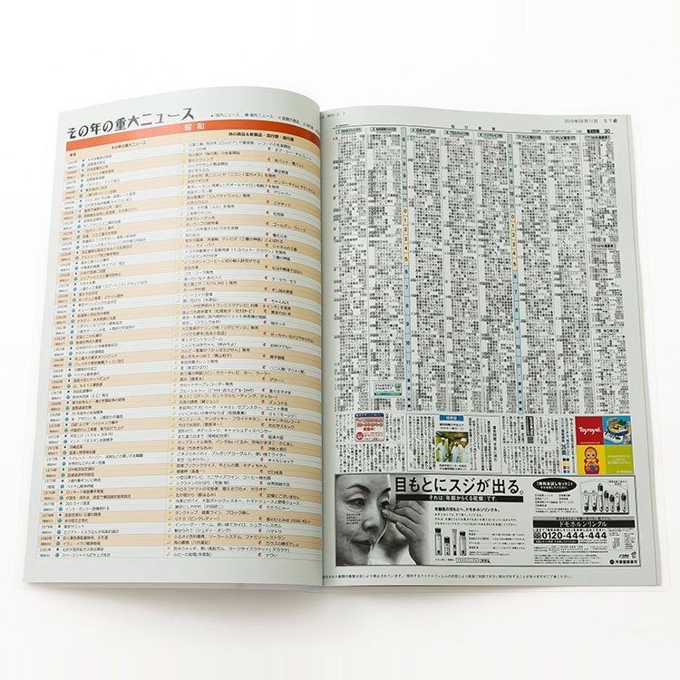 【銀婚式祝い】表紙セット 5年ごとの結婚記念日の新聞 5枚(結婚記念日、5周年・・・20周年) レール付きクリアフォルダタイプ5