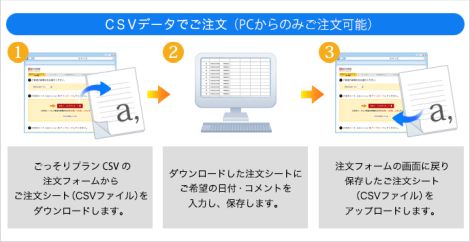 CSVで注文可能